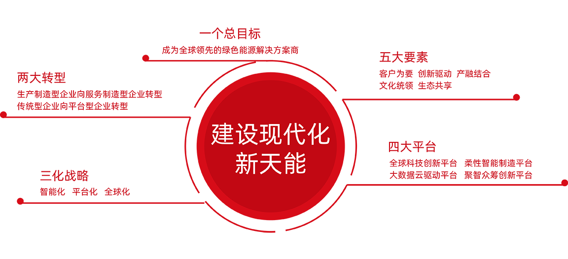 欧博abg股份战略